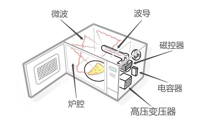微波爐結(jié)構(gòu)簡圖.jpg